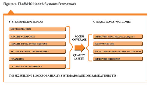 healthsystems
